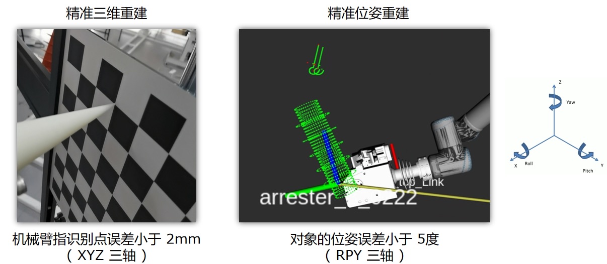 高精度三维场景重建