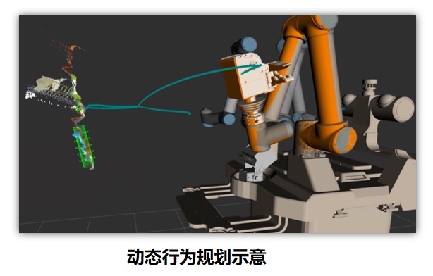 基于视觉的动态行为规划
